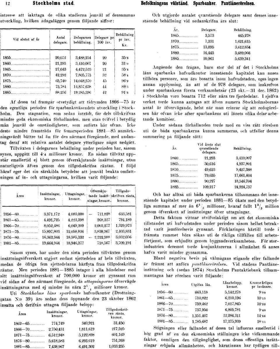 nedanskrifna års slut: Af dessa tal framgår otvetydigt att tidrymden 1866 75 är den egentliga perioden för sparbanksväsendets utveckling i Stockholm.
