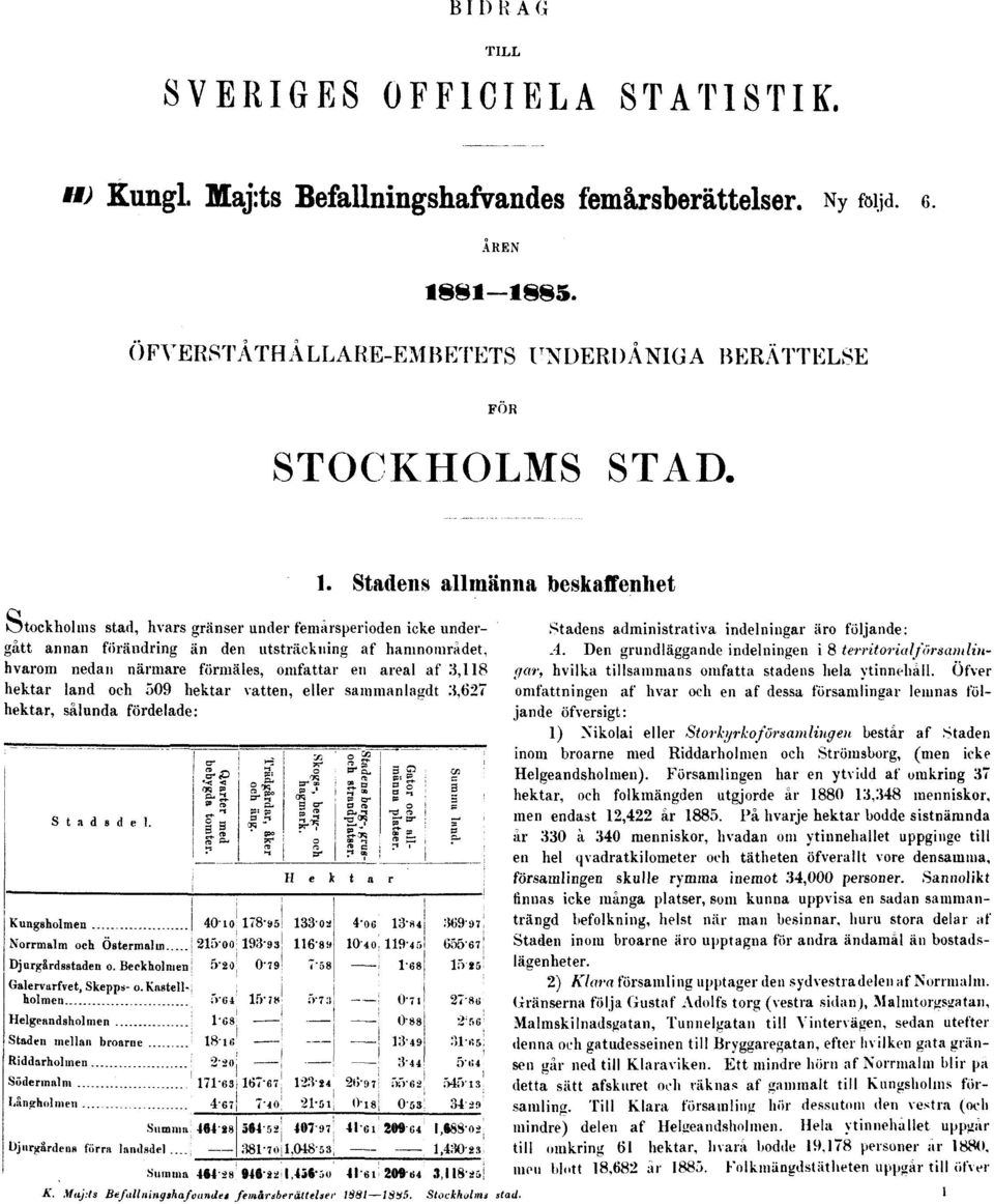 den utsträckning af hamnområdet, hvarom nedan närmare förmäles, omfattar en areal af 3,118 hektar land och 509 hektar vatten, eller sammanlagdt 3,627 hektar, sålunda fördelade: Stadens administrativa