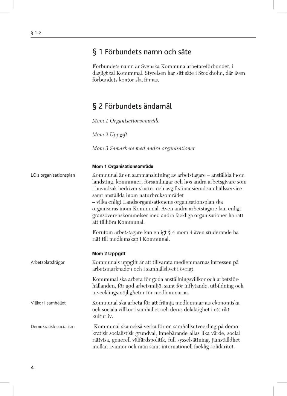 Organisationsområde Arbetsplatsfrågor Mom 2