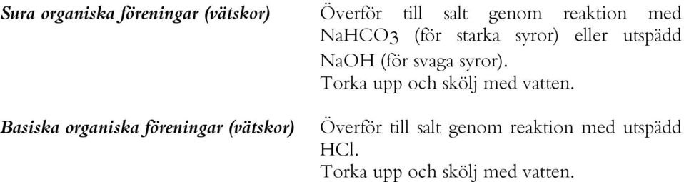 Torka upp och skölj med vatten.