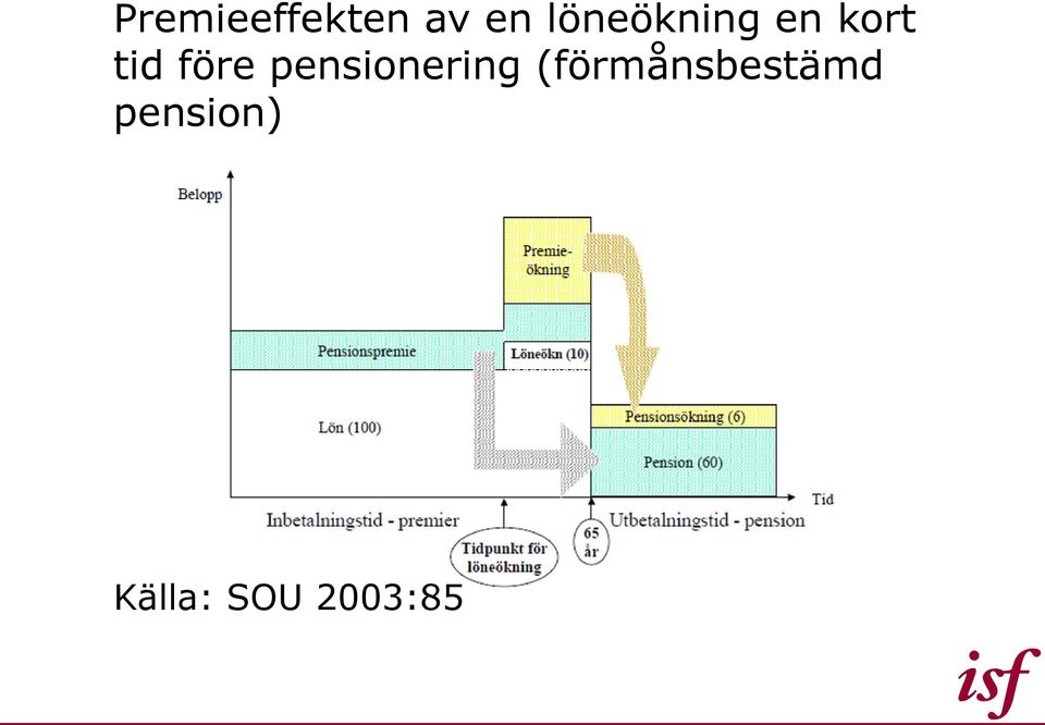 före pensionering