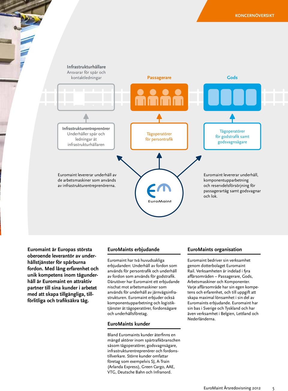 Euromaint levererar underhåll, komponentupparbetning och reservdels försörjning för passagerartåg samt godsvagnar och lok.