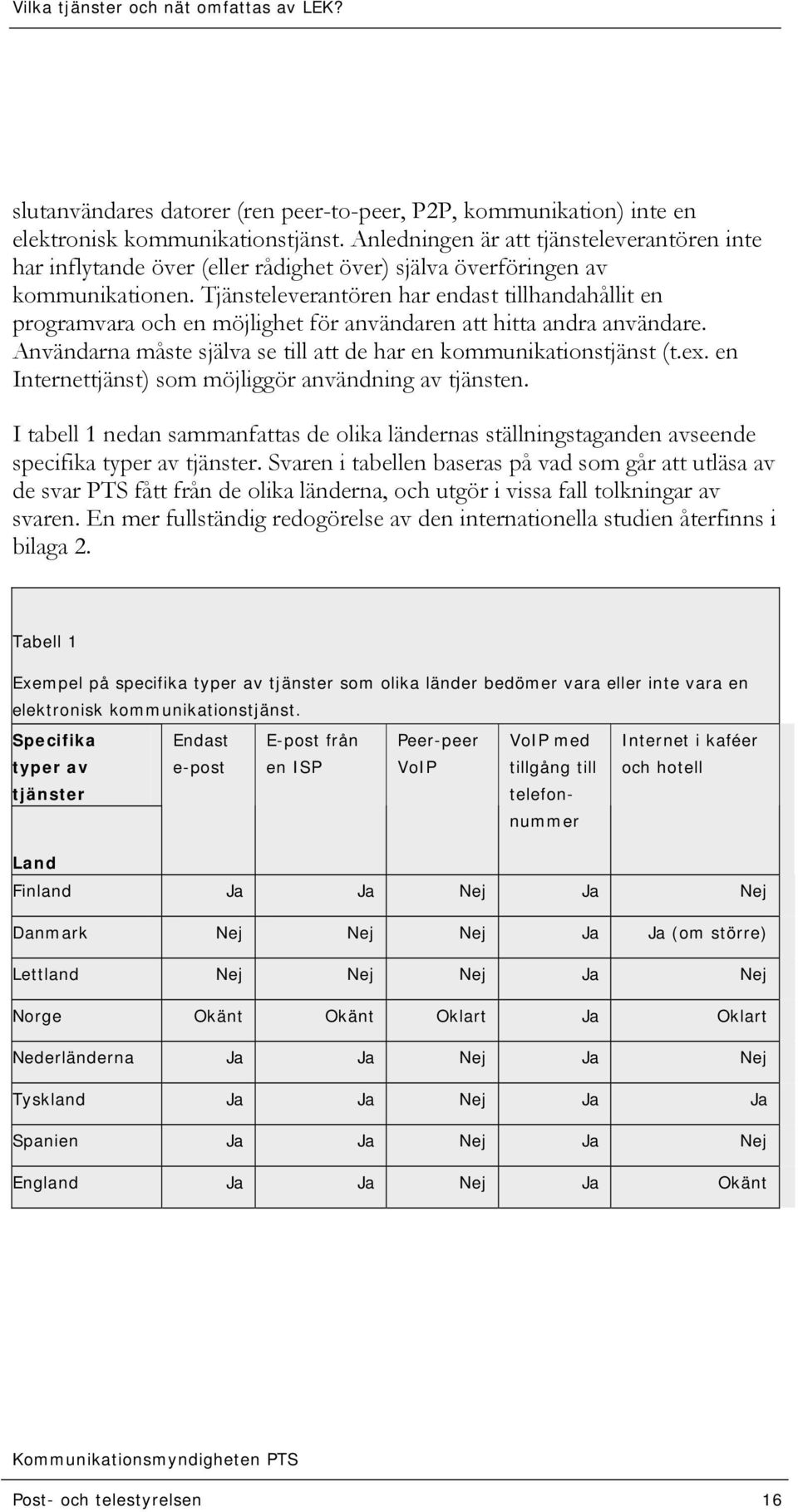 Tjänsteleverantören har endast tillhandahållit en programvara och en möjlighet för användaren att hitta andra användare. Användarna måste själva se till att de har en kommunikationstjänst (t.ex.