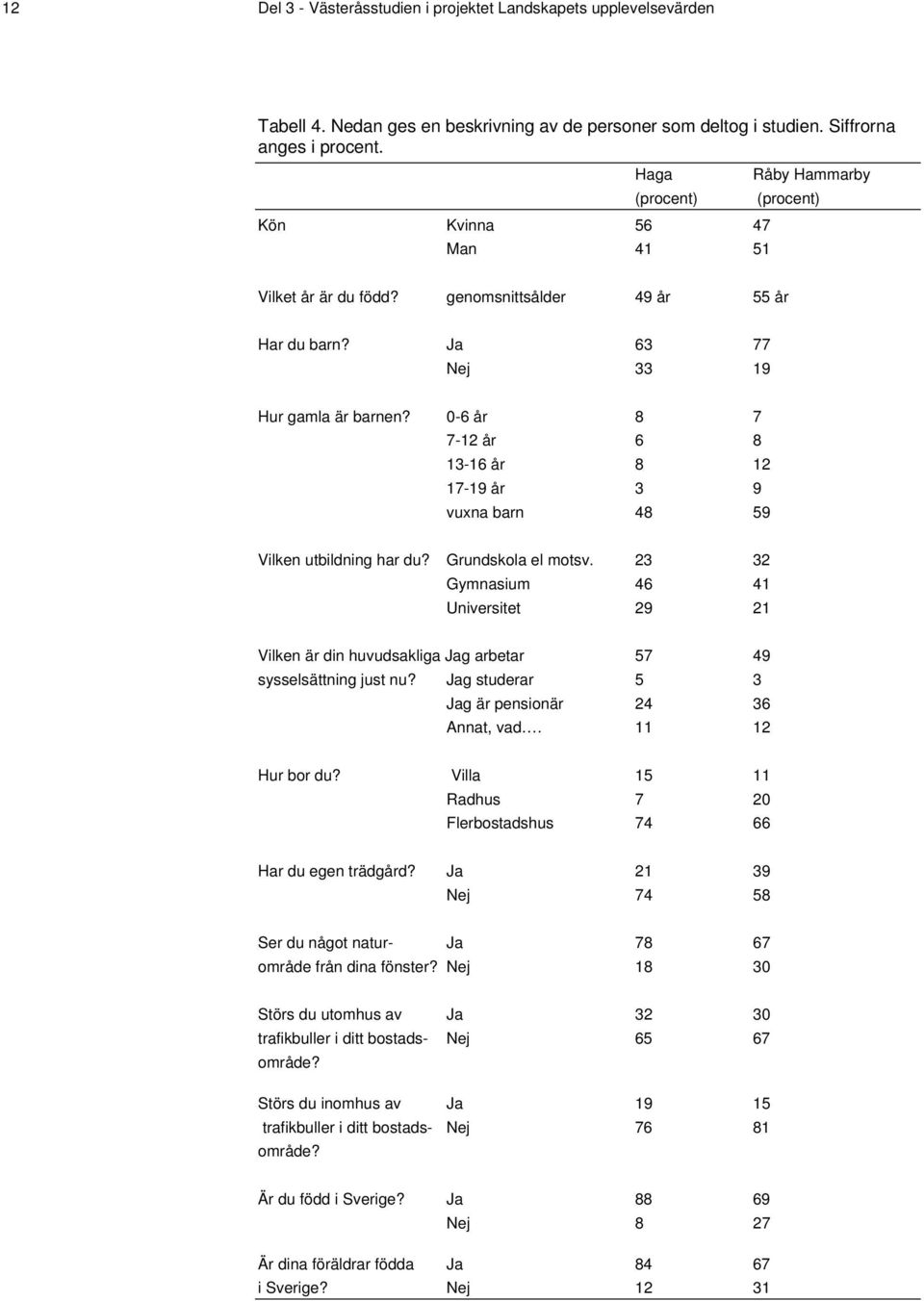 0-6 år 8 7 7-12 år 6 8 13-16 år 8 12 17-19 år 3 9 vuxna barn 48 59 Vilken utbildning har du? Grundskola el motsv.