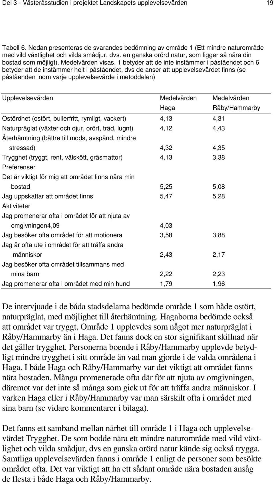 1 betyder att de inte instämmer i påståendet och 6 betyder att de instämmer helt i påståendet, dvs de anser att upplevelsevärdet finns (se påståenden inom varje upplevelsevärde i metoddelen)