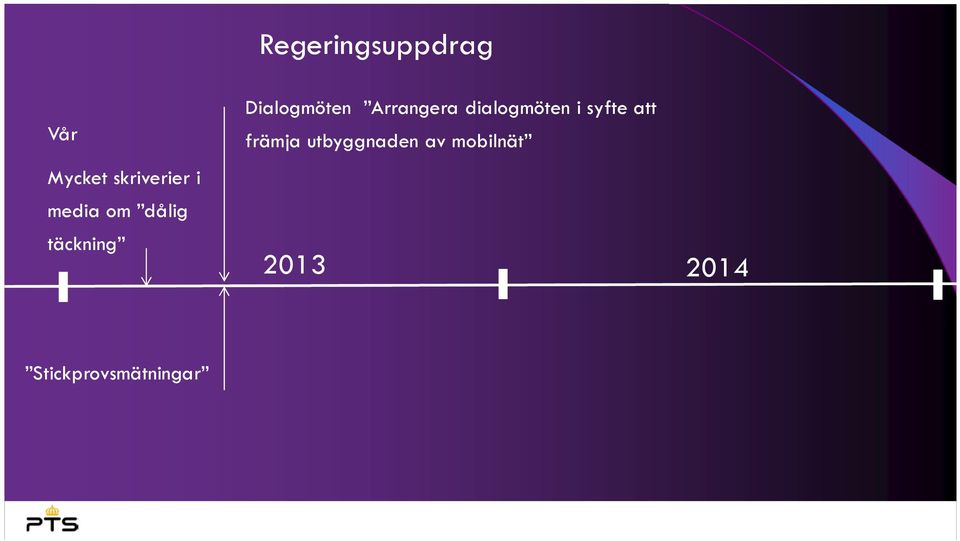 Arrangera dialogmöten i syfte att främja