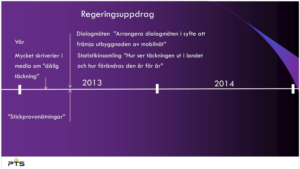 utbyggnaden av mobilnät Statistikinsamling Hur ser täckningen