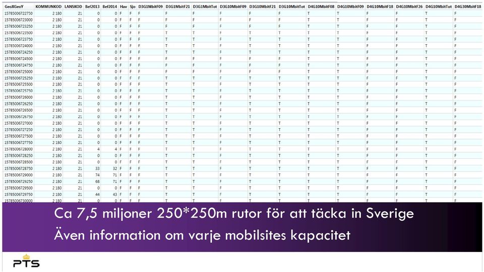 Sverige Även information