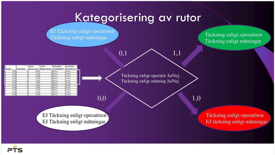 operatör Ja/Nej.