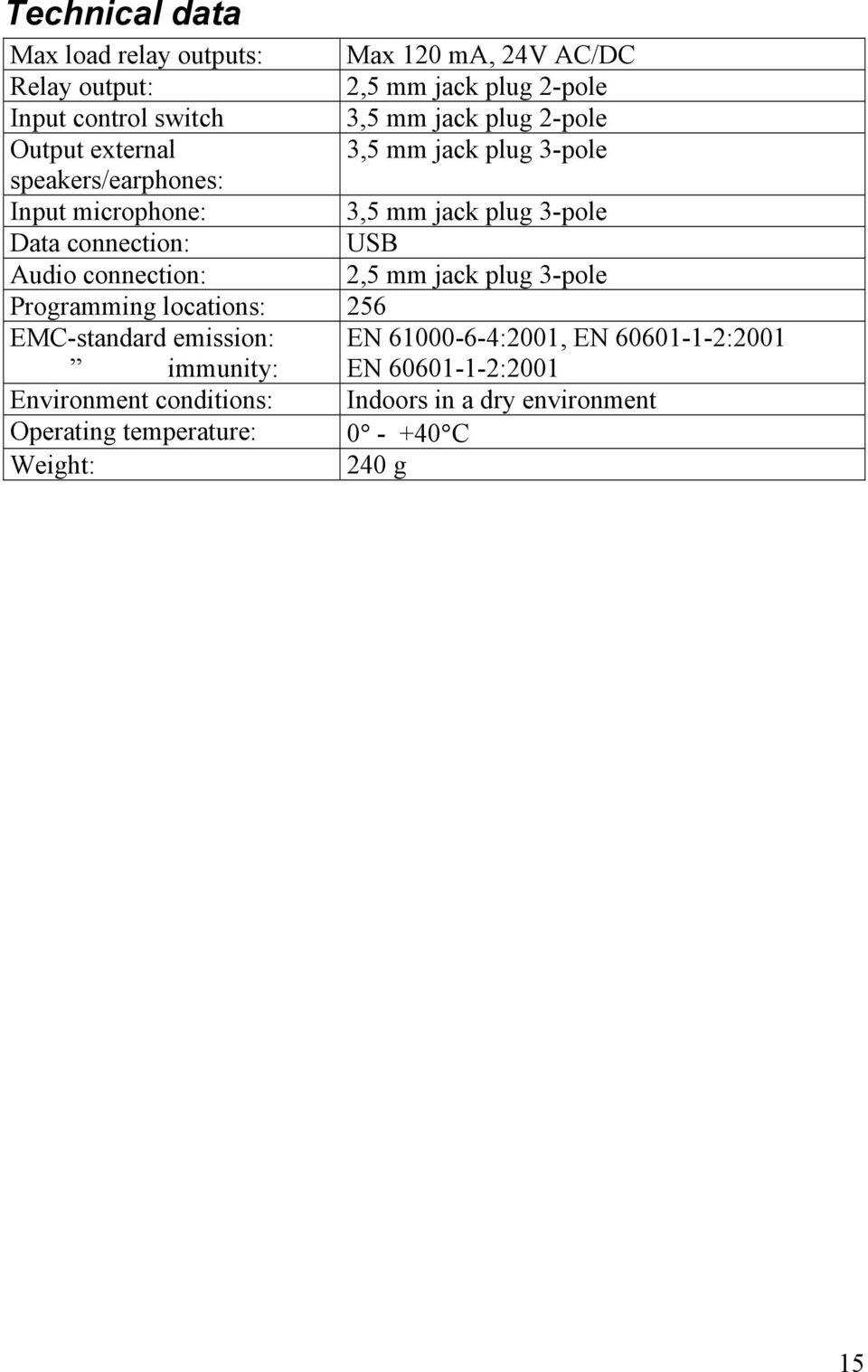 USB Audio connection: 2,5 mm jack plug 3-pole Programming locations: 256 EMC-standard emission: EN 61000-6-4:2001, EN