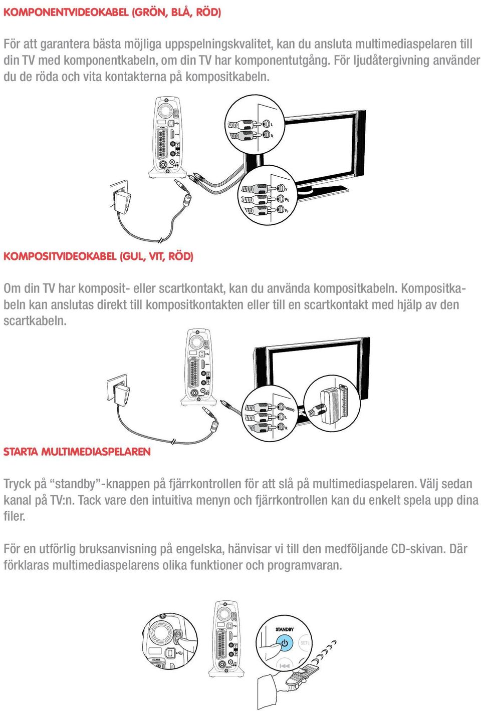 Kompositvideokabel (gul, vit, röd) Om din TV har komposit- eller scartkontakt, kan du använda kompositkabeln.