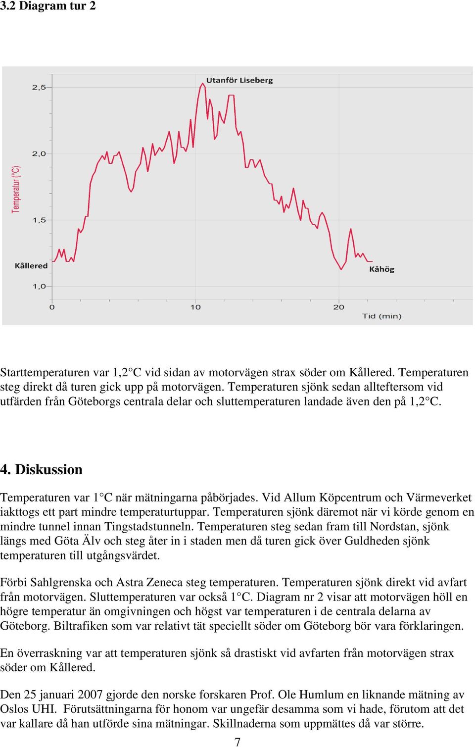 Vid Allum Köpcentrum och Värmeverket iakttogs ett part mindre temperaturtuppar. Temperaturen sjönk däremot när vi körde genom en mindre tunnel innan Tingstadstunneln.