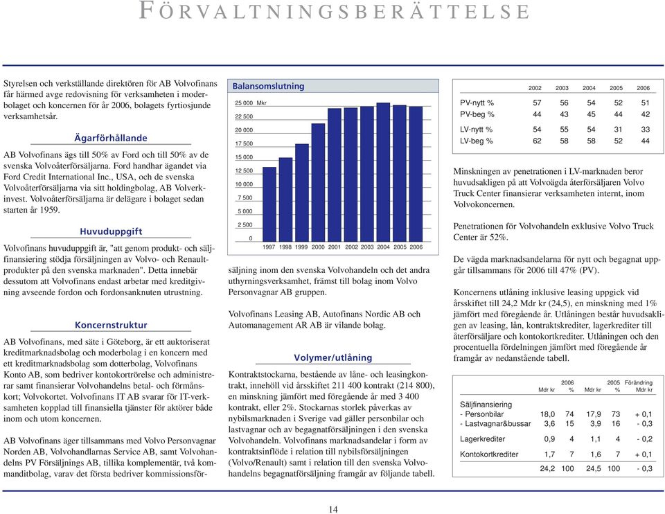 , USA, och de svenska Volvoåterförsäljarna via sitt holdingbolag, AB Volverkinvest. Volvoåterförsäljarna är delägare i bolaget sedan starten år 1959.