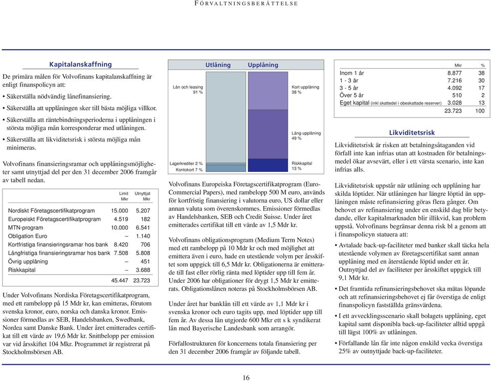 Säkerställa att likviditetsrisk i största möjliga mån minimeras. Volvofinans finansieringsramar och upplåningsmöjligheter samt utnyttjad del per den 31 december 2006 framgår av tabell nedan.