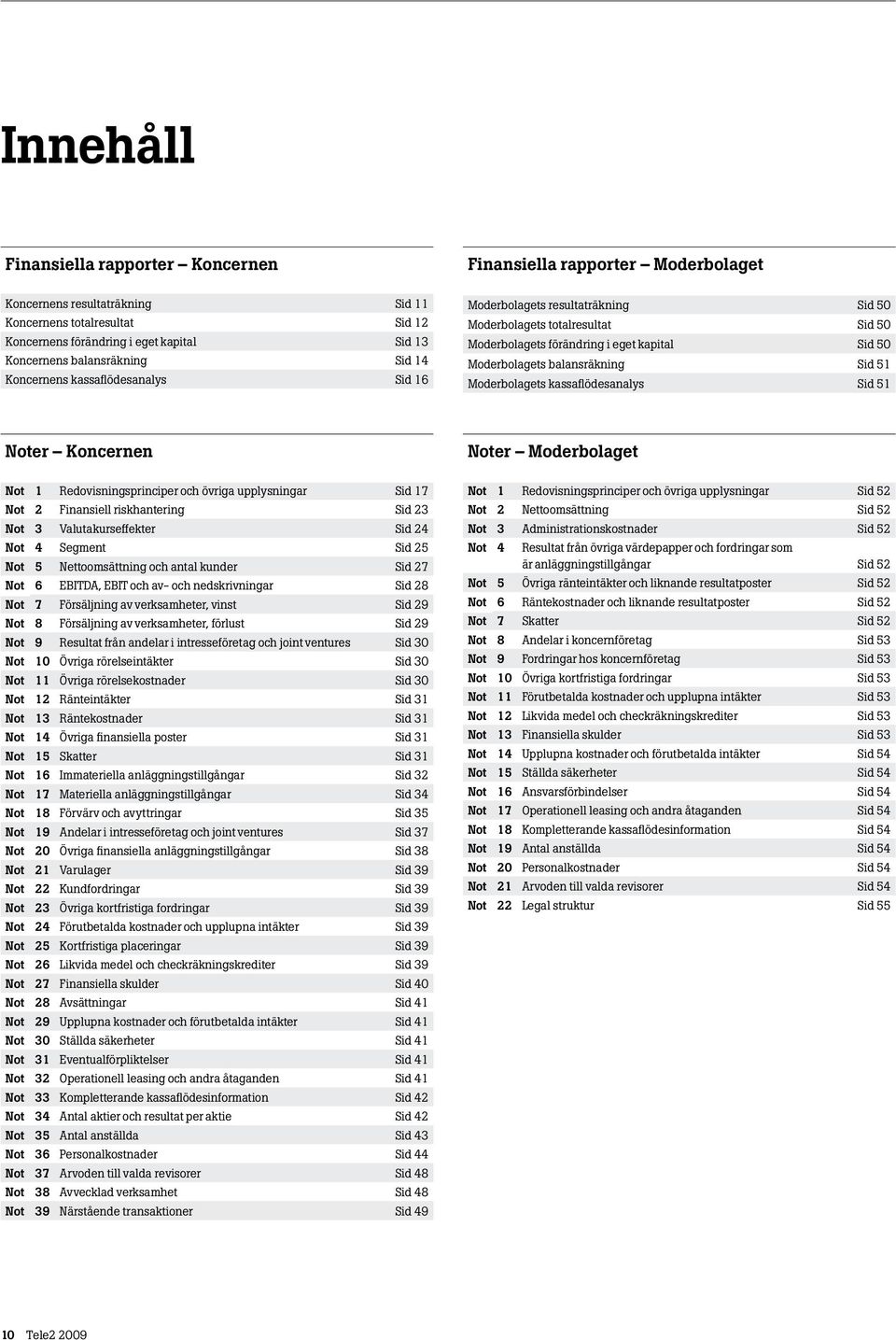 balansräkning Sid 51 Moderbolagets kassaflödesanalys Sid 51 Noter Koncernen Noter Moderbolaget Not 1 Redovisningsprinciper och övriga upplysningar Sid 17 Not 2 Finansiell riskhantering Sid 23 Not 3