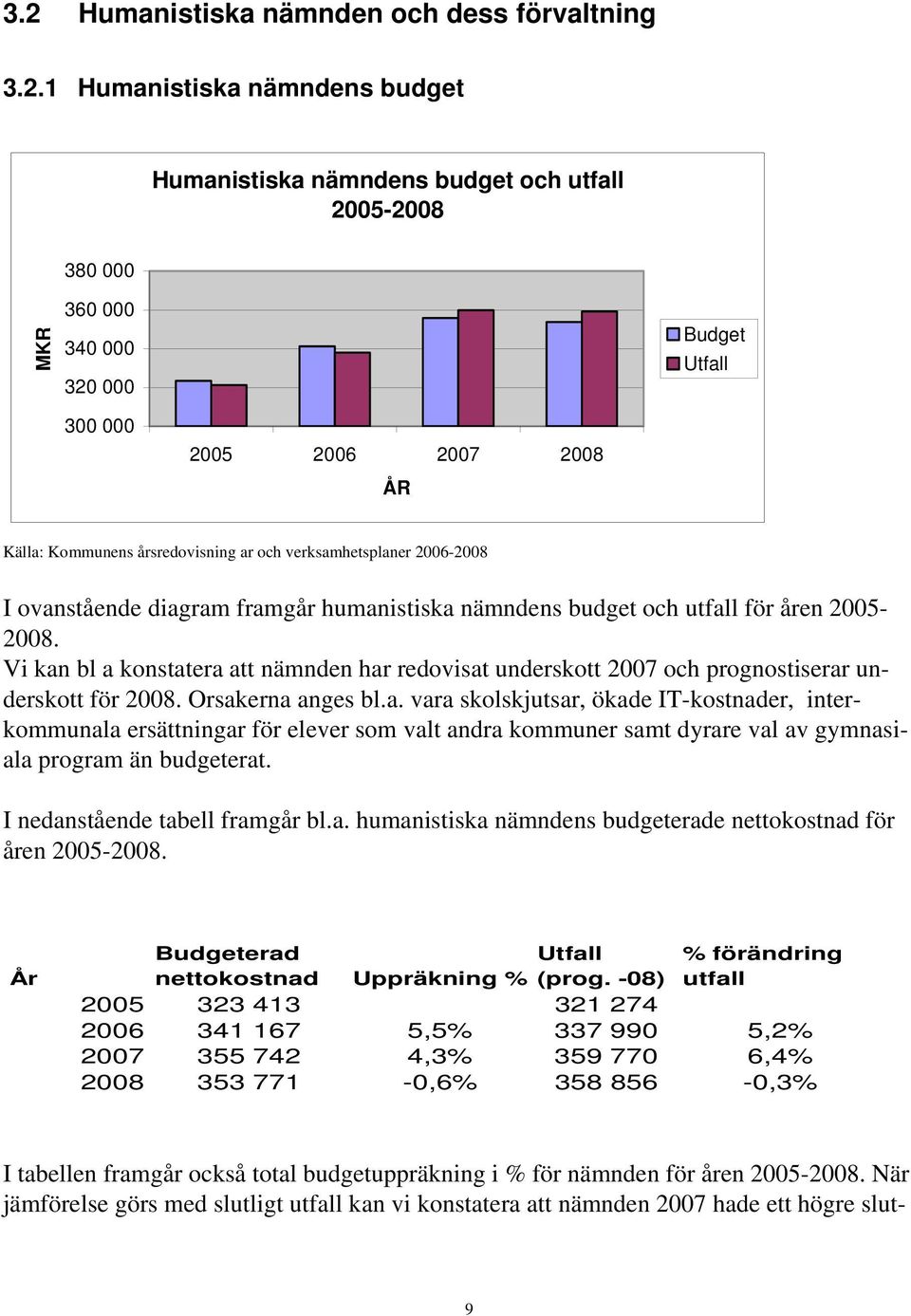 Vi kan bl a konstatera att nämnden har redovisat underskott 2007 och prognostiserar underskott för 2008. Orsakerna anges bl.a. vara skolskjutsar, ökade IT-kostnader, interkommunala ersättningar för elever som valt andra kommuner samt dyrare val av gymnasiala program än budgeterat.