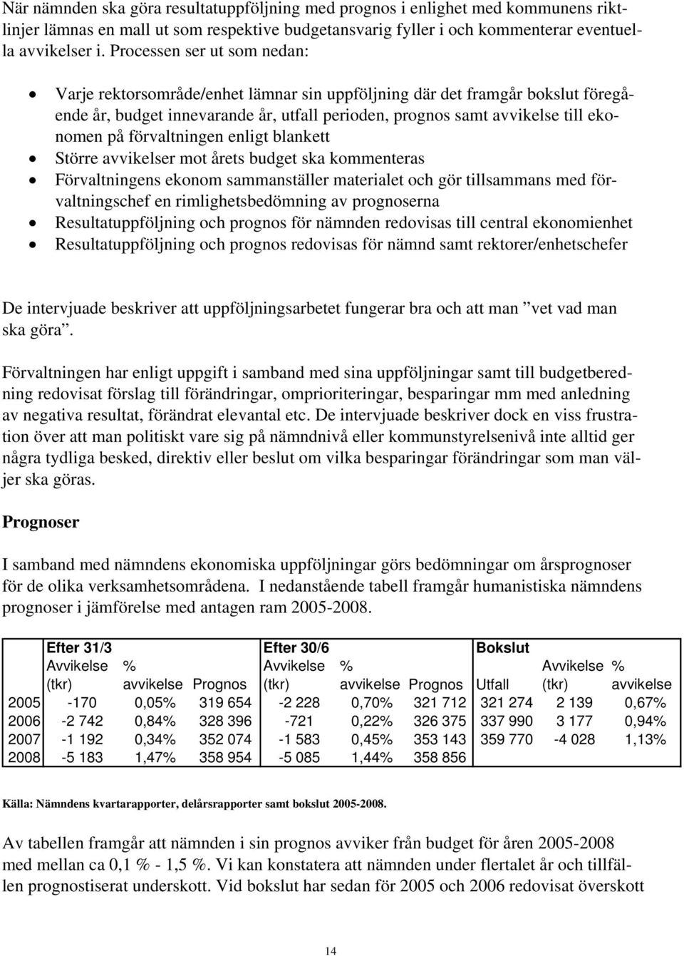 förvaltningen enligt blankett Större avvikelser mot årets budget ska kommenteras Förvaltningens ekonom sammanställer materialet och gör tillsammans med förvaltningschef en rimlighetsbedömning av