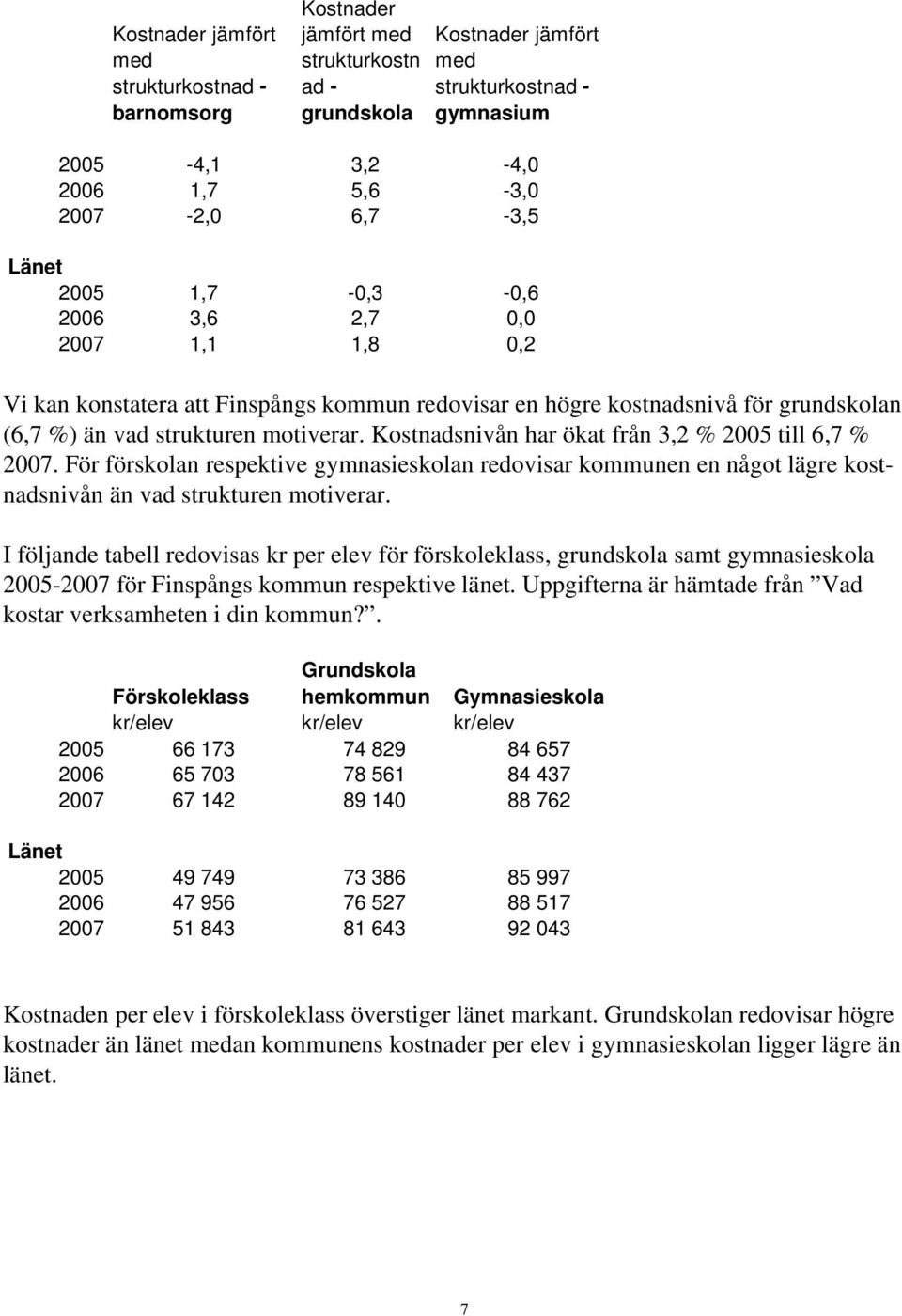 Kostnadsnivån har ökat från 3,2 % 2005 till 6,7 % 2007. För förskolan respektive gymnasieskolan redovisar kommunen en något lägre kostnadsnivån än vad strukturen motiverar.