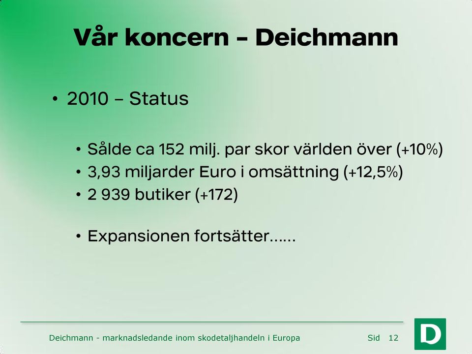 omsättning (+12,5%) 2 939 butiker (+172) Expansionen