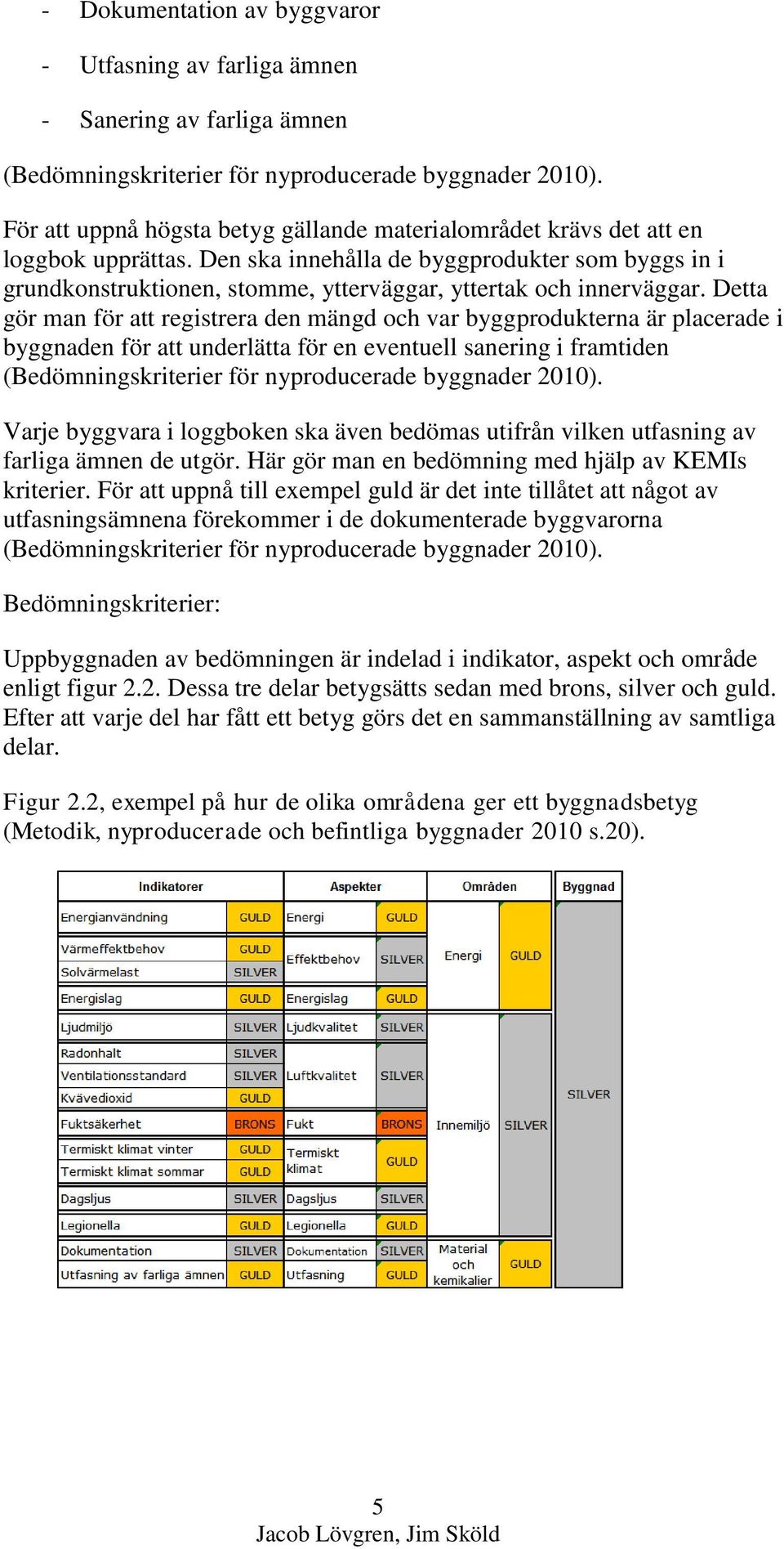 Den ska innehålla de byggprodukter som byggs in i grundkonstruktionen, stomme, ytterväggar, yttertak och innerväggar.