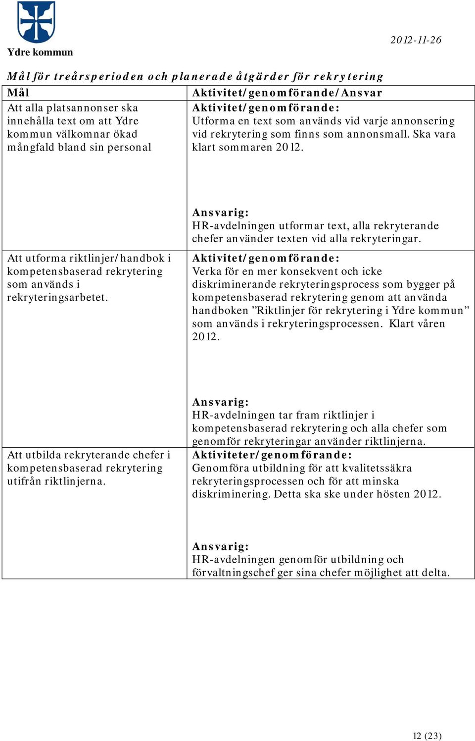 Att utforma riktlinjer/handbok i kompetensbaserad rekrytering som används i rekryteringsarbetet. HR-avdelningen utformar text, alla rekryterande chefer använder texten vid alla rekryteringar.