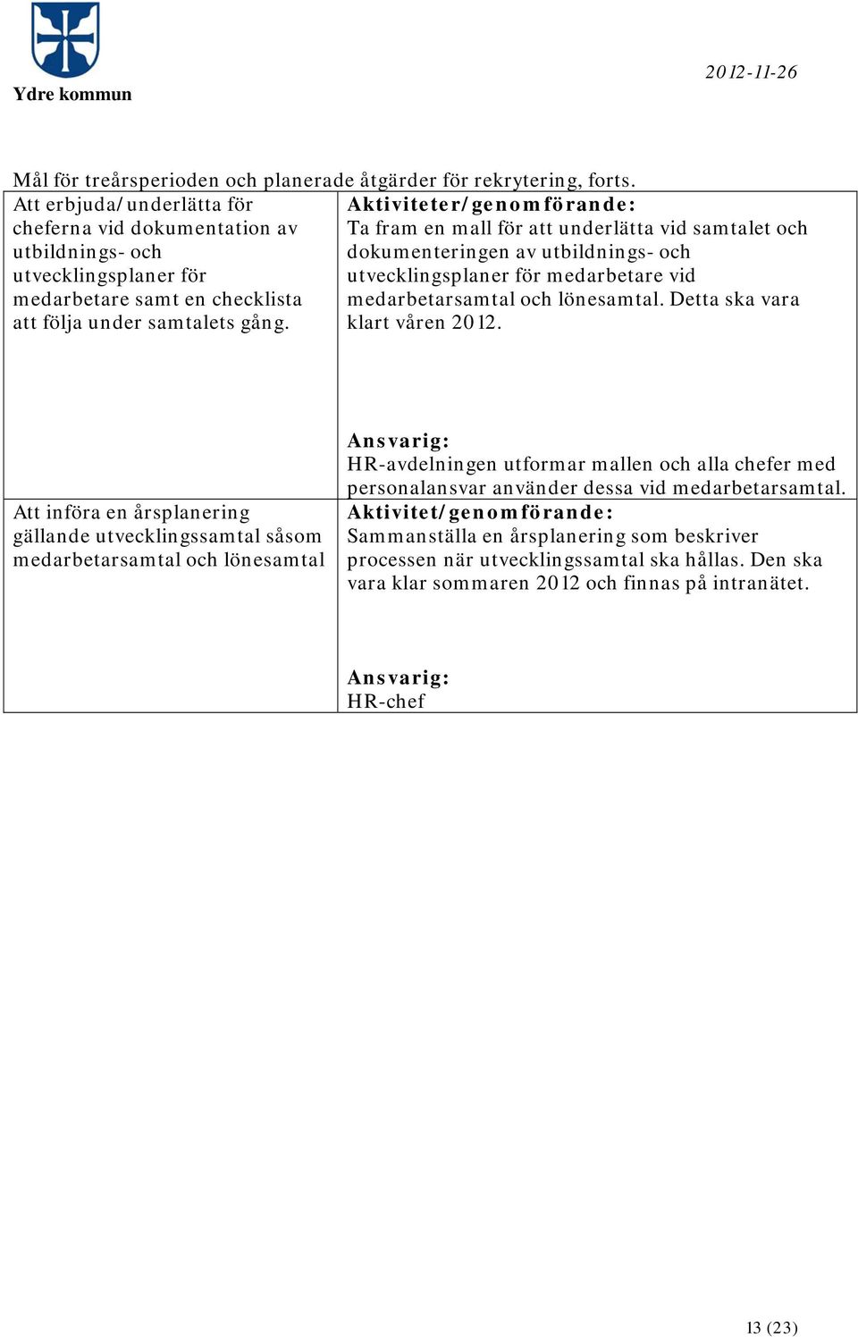 utvecklingsplaner för utvecklingsplaner för medarbetare vid medarbetare samt en checklista medarbetarsamtal och lönesamtal. Detta ska vara att följa under samtalets gång. klart våren 2012.