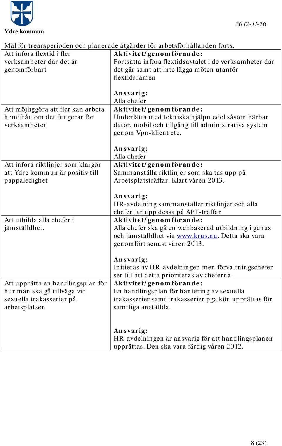 kan arbeta hemifrån om det fungerar för verksamheten Att införa riktlinjer som klargör att Ydre kommun är positiv till pappaledighet Att utbilda alla chefer i jämställdhet.