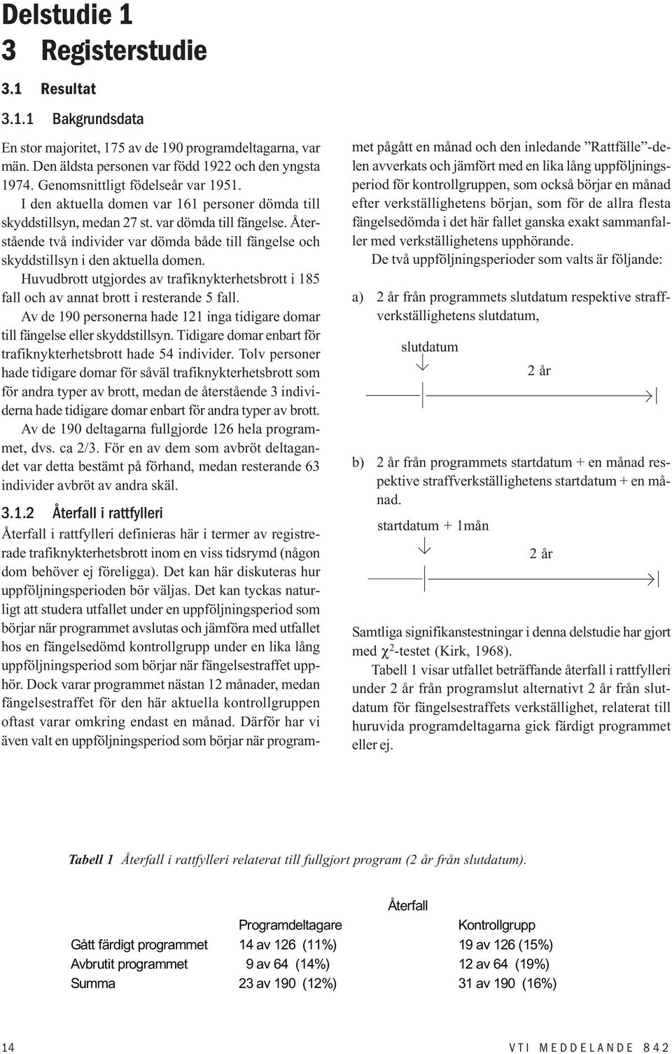 Återstående två individer var dömda både till fängelse och skyddstillsyn i den aktuella domen. Huvudbrott utgjordes av trafiknykterhetsbrott i 185 fall och av annat brott i resterande 5 fall.