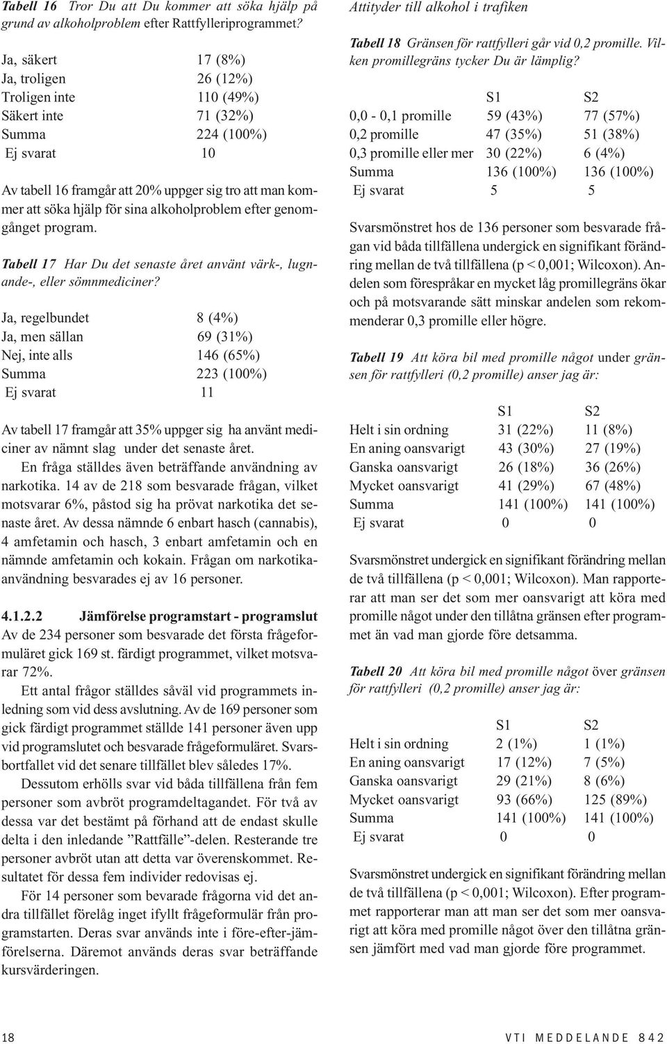 alkoholproblem efter genomgånget program. Tabell 17 Har Du det senaste året använt värk-, lugnande-, eller sömnmediciner?