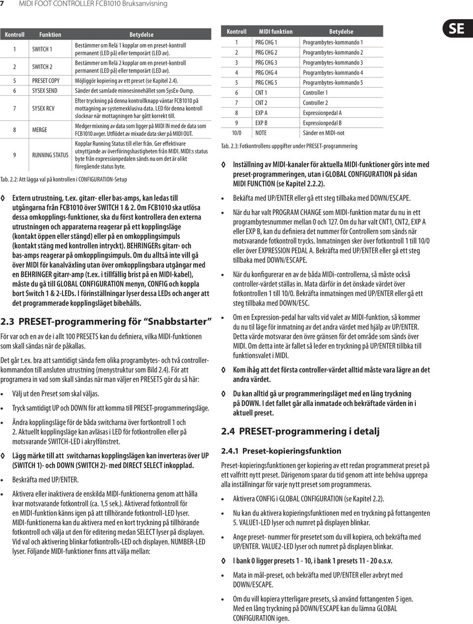 6 SYSEX SEND Sänder det samlade minnesinnehållet som SysEx-Dump. 7 SYSEX RCV Efter tryckning på denna kontrollknapp väntar FCB1010 på mottagning av systemexklusiva data.