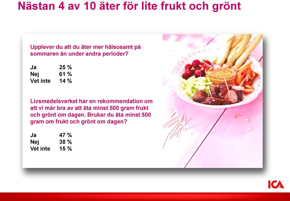 Ja 25 % Nej 61 % Vet inte 14 % Livsmedelsverket har en rekommendation om att vi mår
