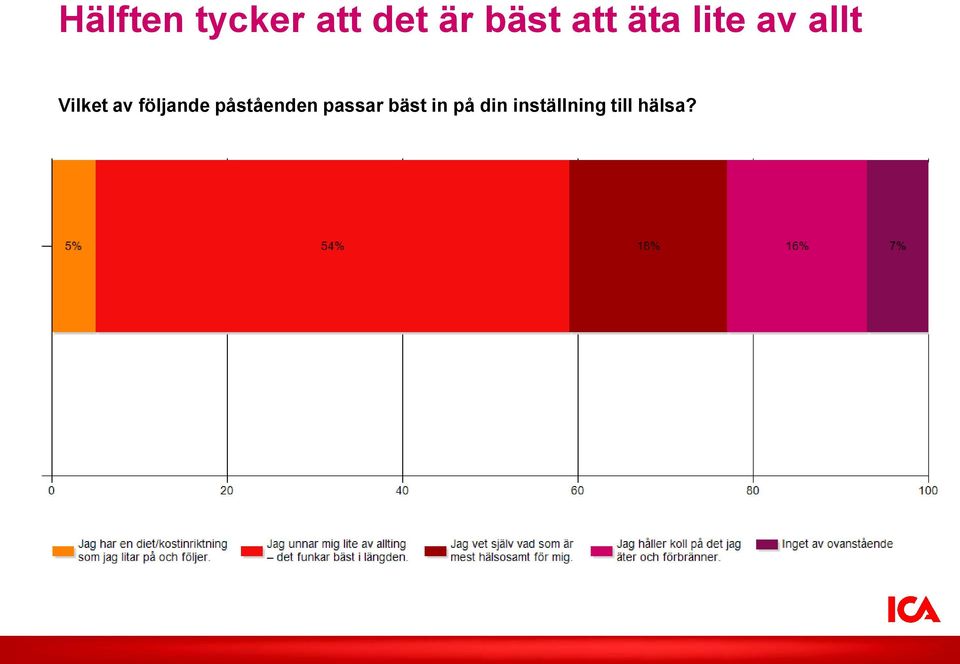 följande påståenden passar bäst