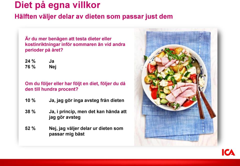 24 % Ja 76 % Nej Om du följer eller har följt en diet, följer du då den till hundra procent?