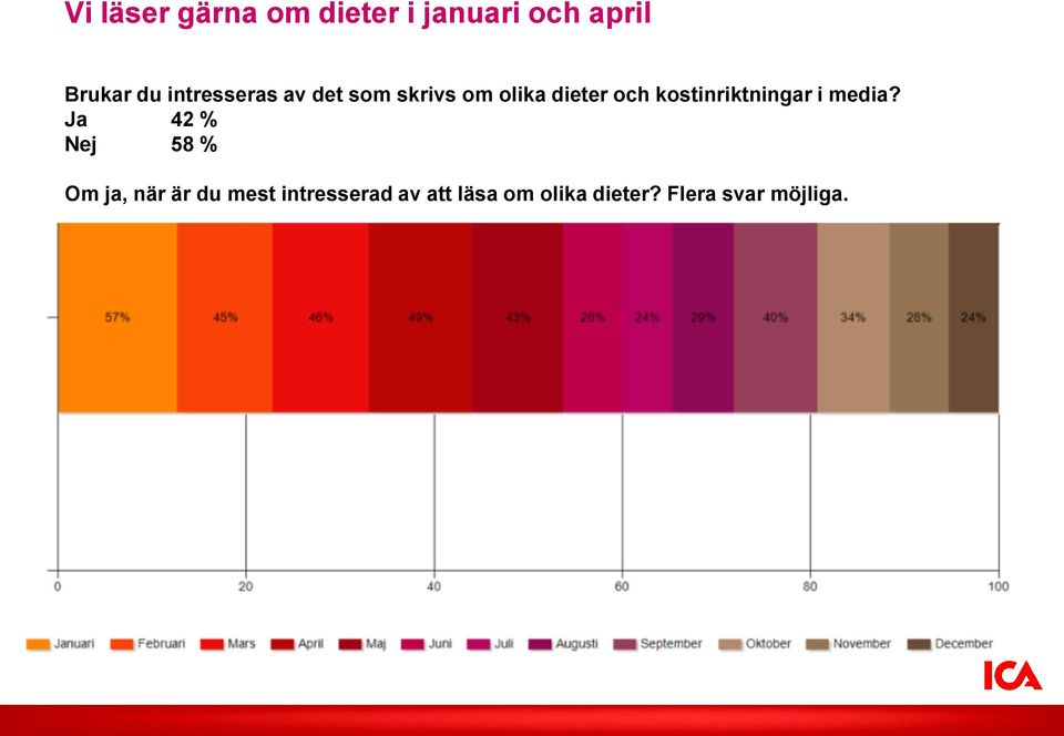 kostinriktningar i media?