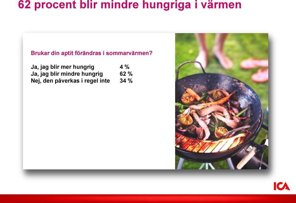 Ja, jag blir mer hungrig 4 % Ja, jag blir