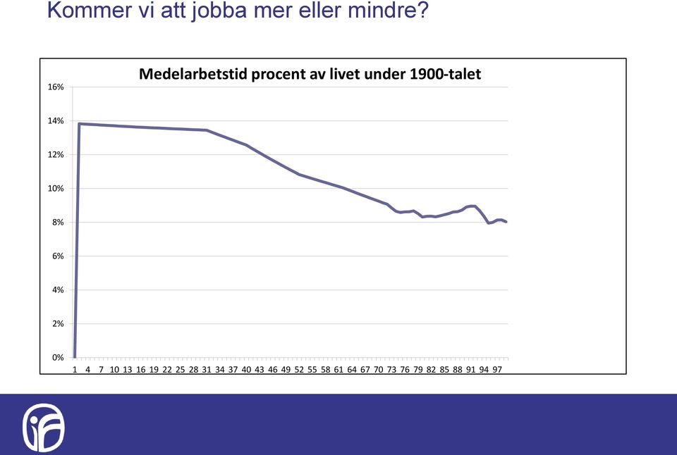 14% 12% 10% 8% 6% 4% 2% 0% 1 4 7 10 13 16 19 22 25 28