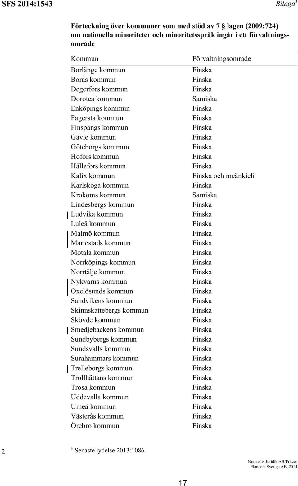 kommun Ludvika kommun Luleå kommun Malmö kommun Mariestads kommun Motala kommun Norrköpings kommun Norrtälje kommun Nykvarns kommun Oxelösunds kommun Sandvikens kommun Skinnskattebergs kommun Skövde