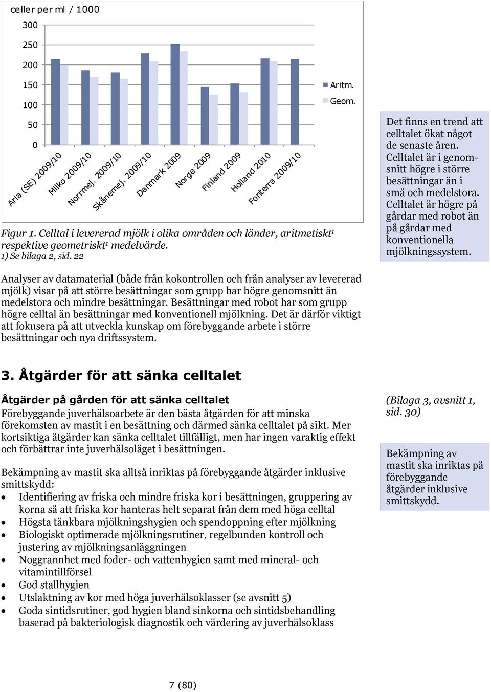 Celltalet är högre på gårdar med robot än på gårdar med konventionella mjölkningssystem.