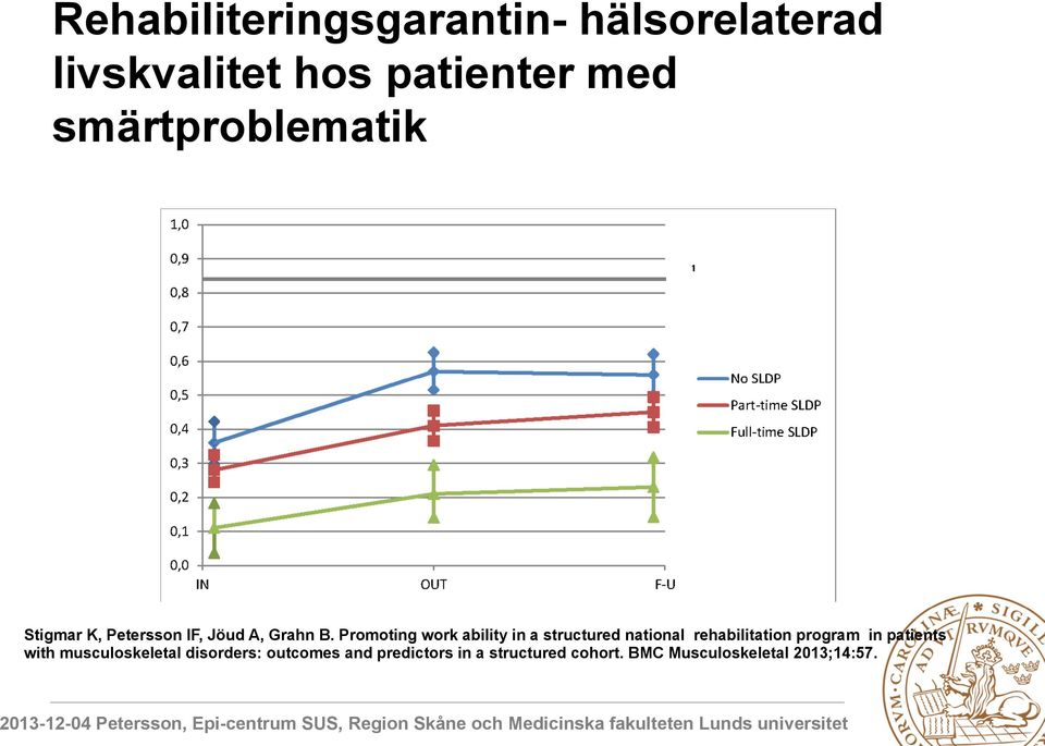 Promoting work ability in a structured national rehabilitation program in