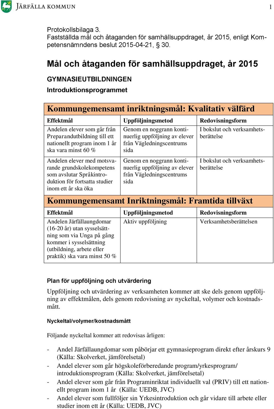 ett nationellt program inom 1 år ska vara minst 60 % Genom en noggrann kontinuerlig uppföljning av elever från Vägledningscentrums sida I bokslut och verksamhetsberättelse Andelen elever med