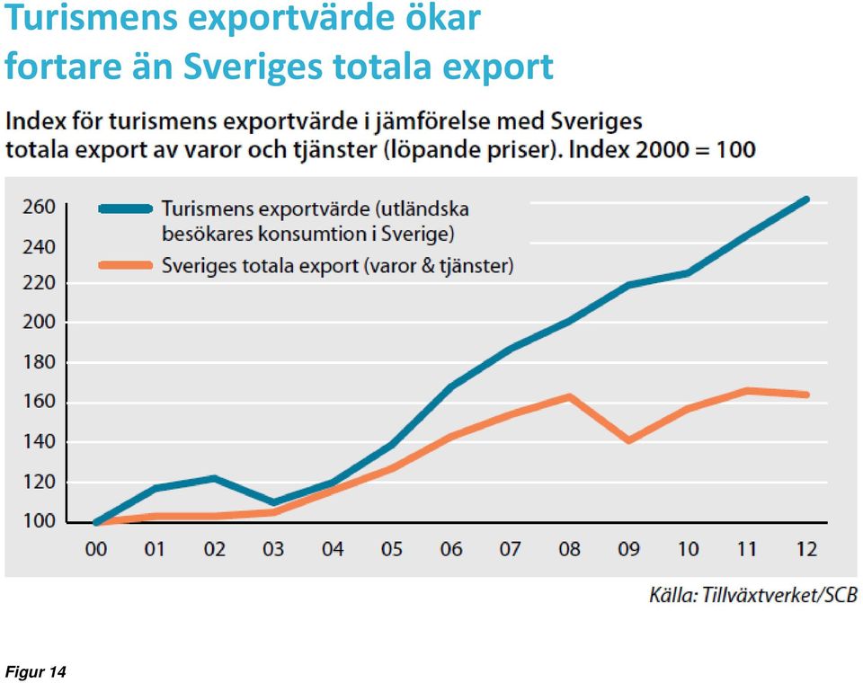 fortare än