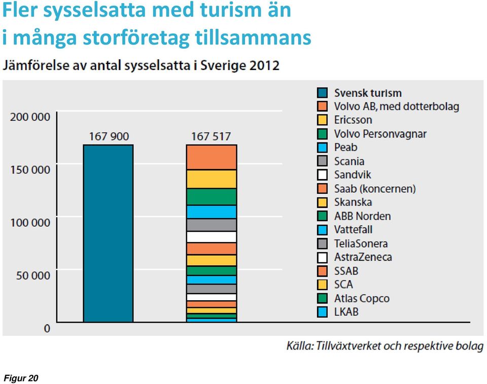 många storföretag