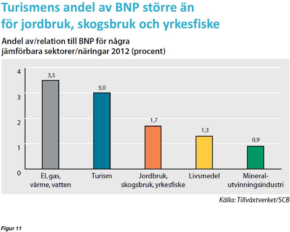 jordbruk, skogsbruk