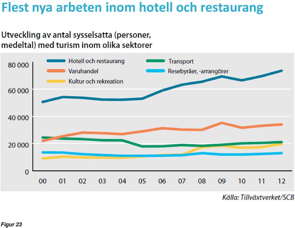 hotell och