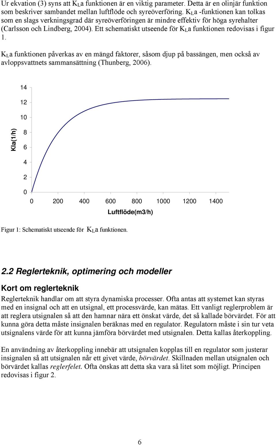 Ett schematiskt utseende för K L a funktionen redovisas i figur 1.