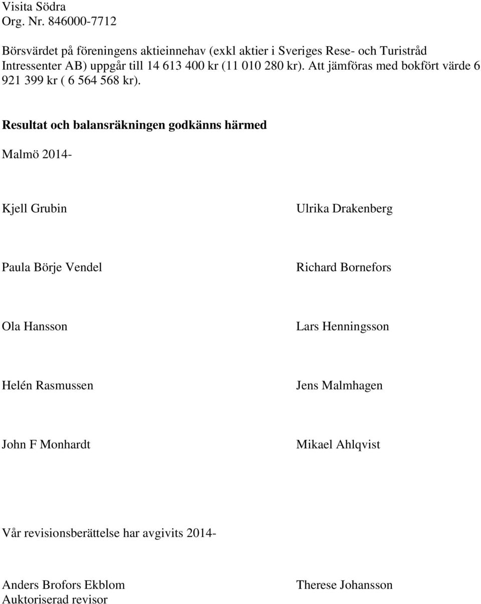 Resultat och balansräkningen godkänns härmed Malmö 2014- Kjell Grubin Ulrika Drakenberg Paula Börje Vendel Richard Bornefors Ola