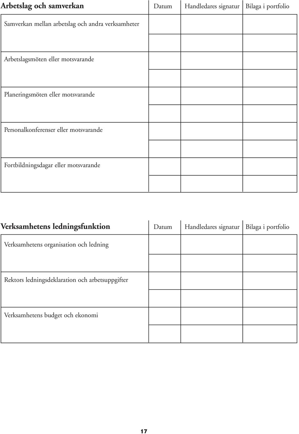 motsvarande Fortbildningsdagar eller motsvarande Verksamhetens ledningsfunktion Datum Handledares signatur Bilaga i