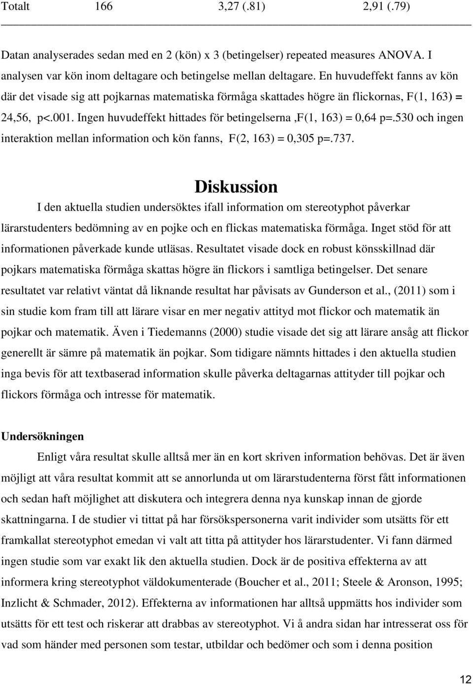 Ingen huvudeffekt hittades för betingelserna,f(1, 163) = 0,64 p=.530 och ingen interaktion mellan information och kön fanns, F(2, 163) = 0,305 p=.737.