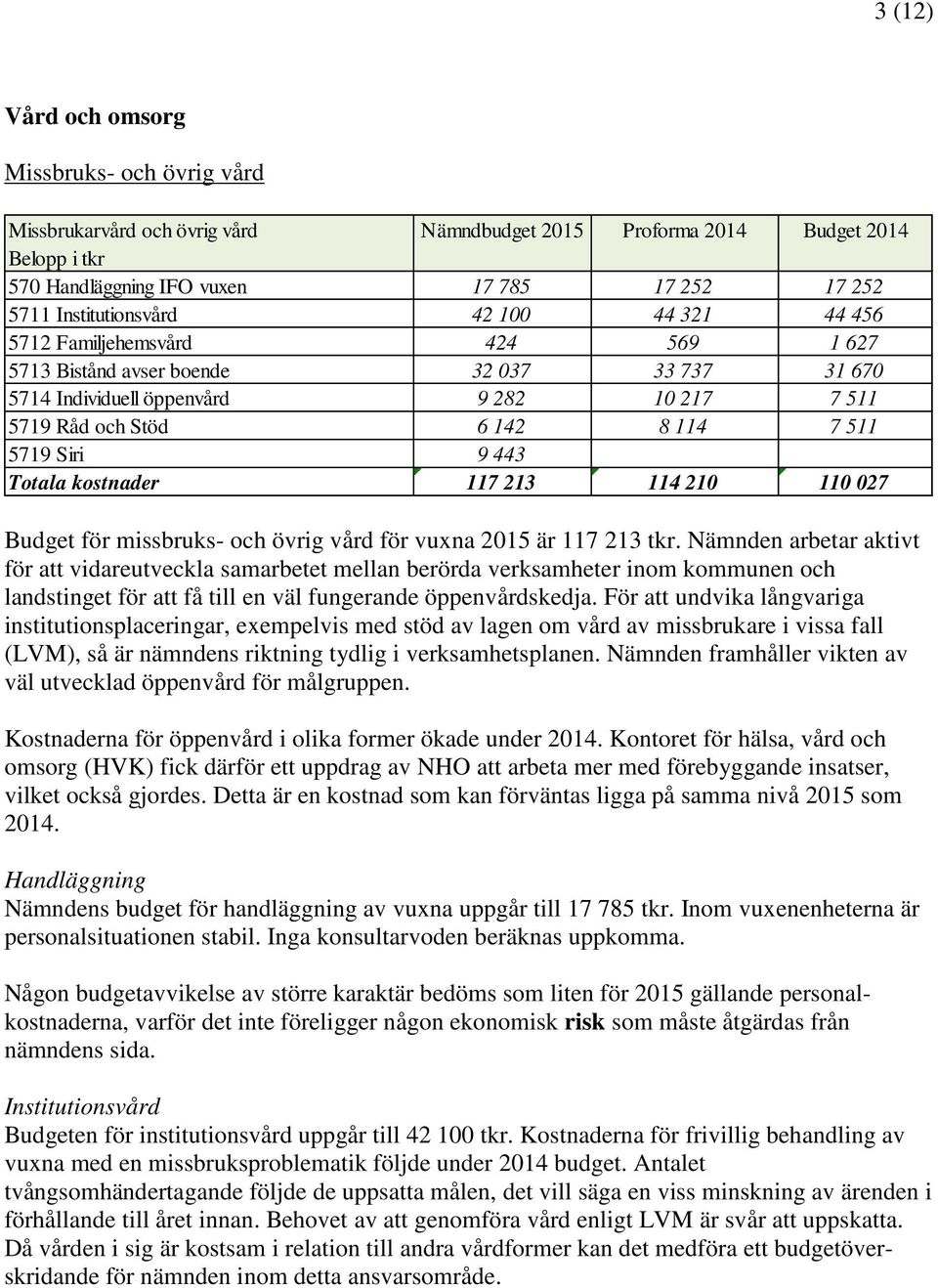 Totala kostnader 117 213 114 210 110 027 Budget för missbruks- och övrig vård för vuxna 2015 är 117 213 tkr.