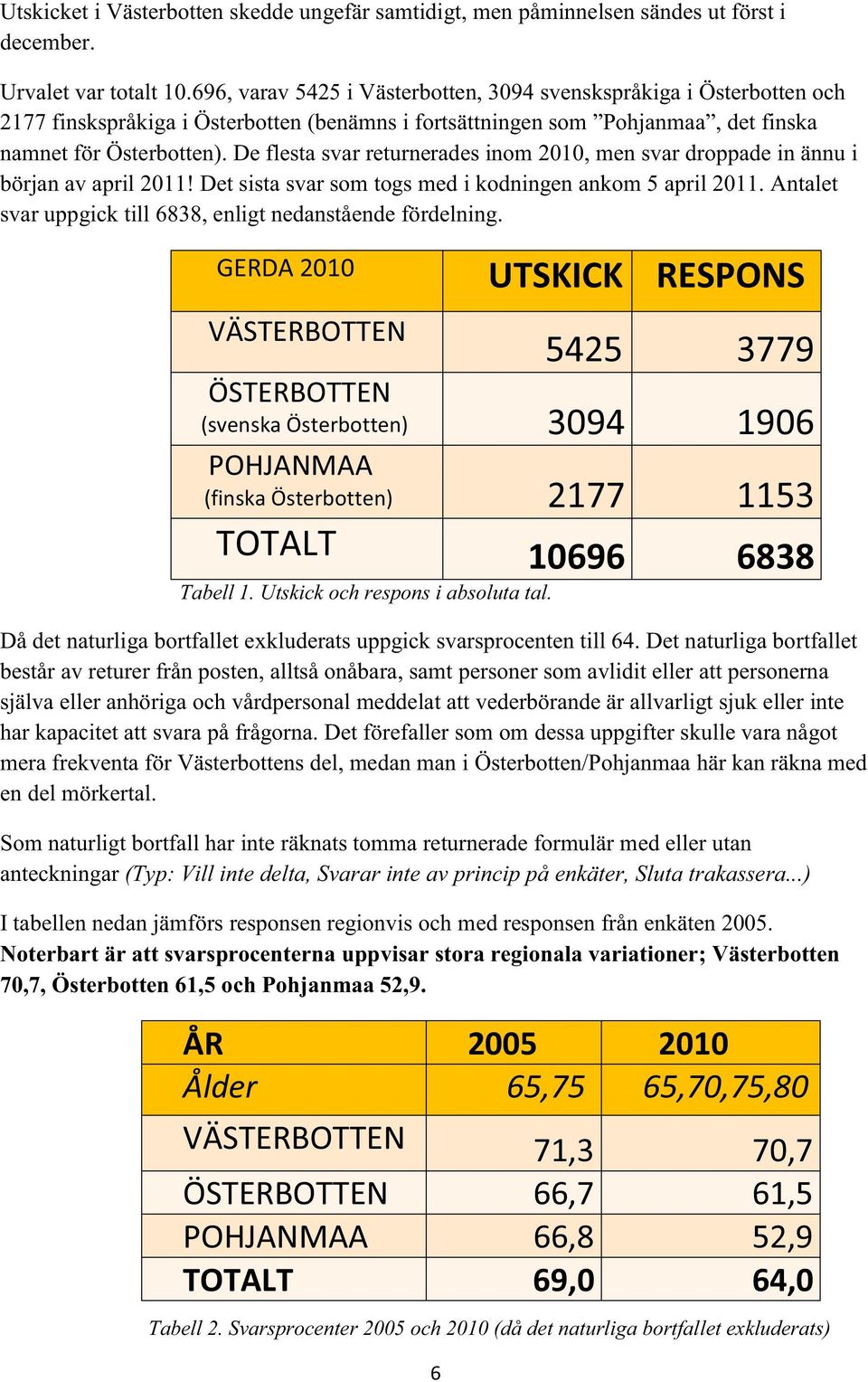 Det sista svar som togs med i kodningen ankom 5 april 2011. Antalet svar uppgick till 6838, enligt nedanstående fördelning.